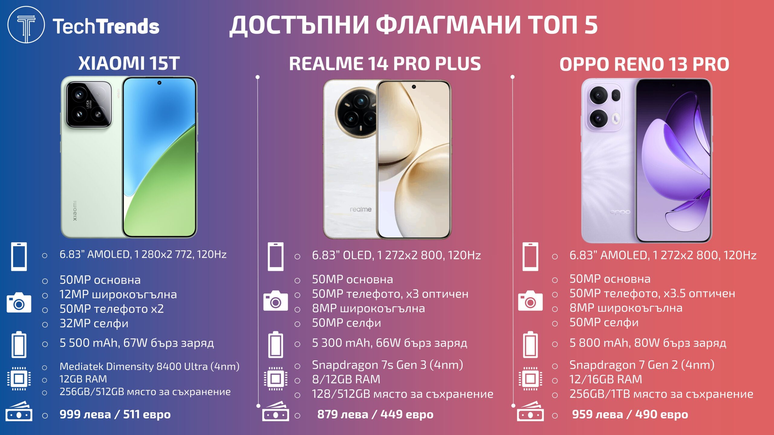 Affordable-Flagship-smartphones-Top-5-2025