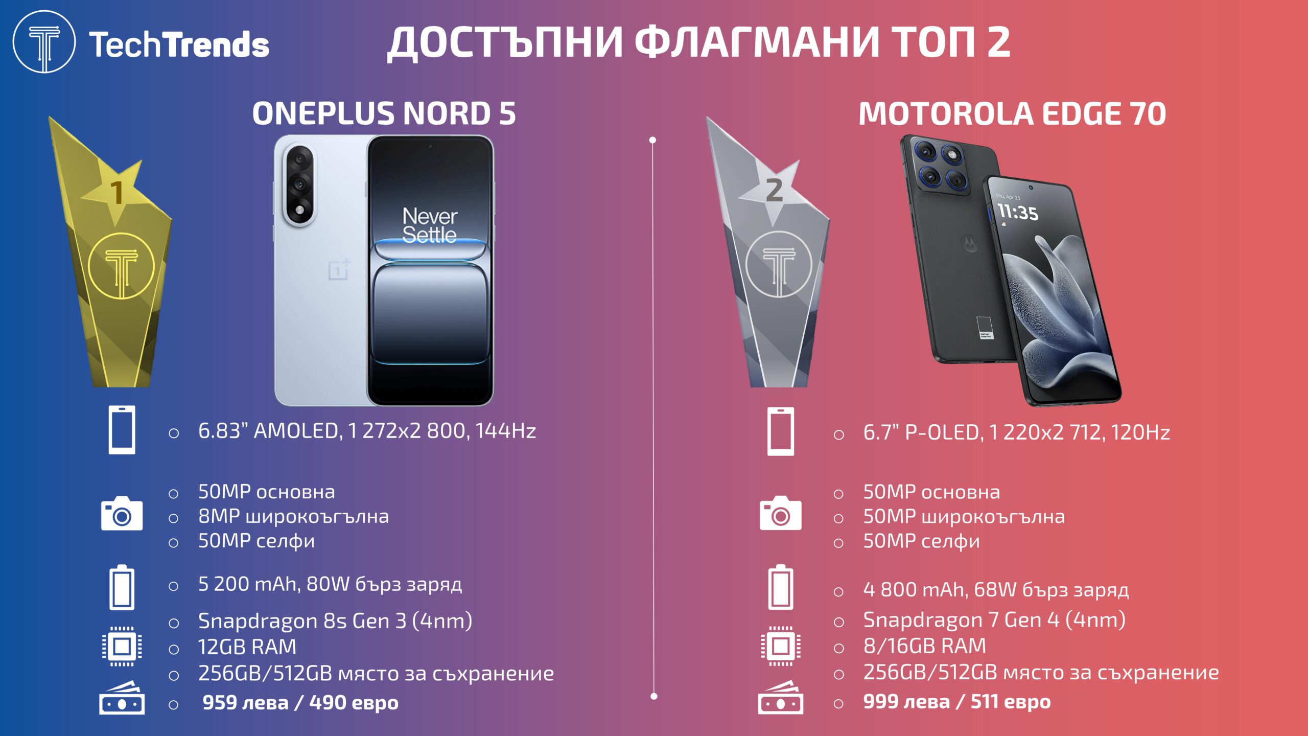 Affordable-Flagship-smartphones-Winners-2025