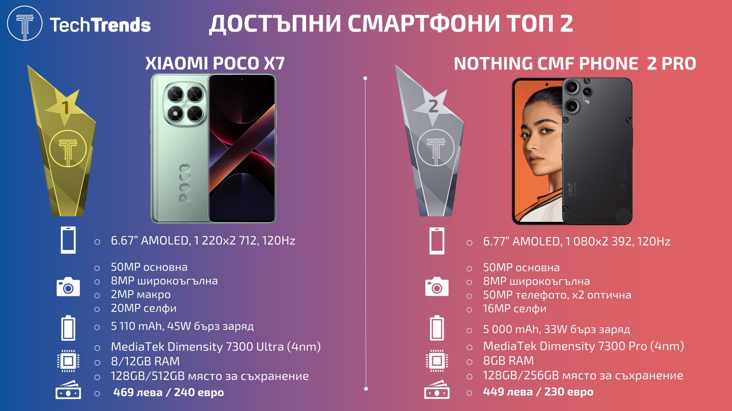 Budget-smartphones-Winners-2025