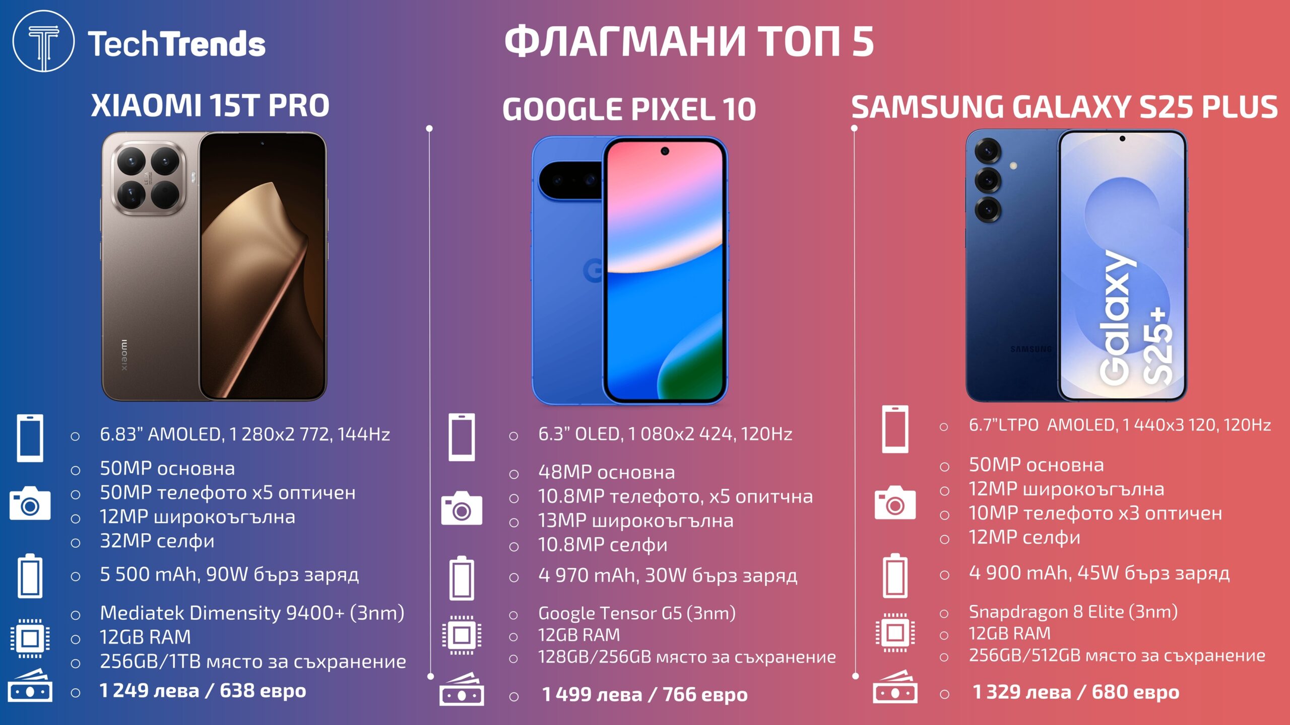 Flagship-smartphones-Top-5-2025