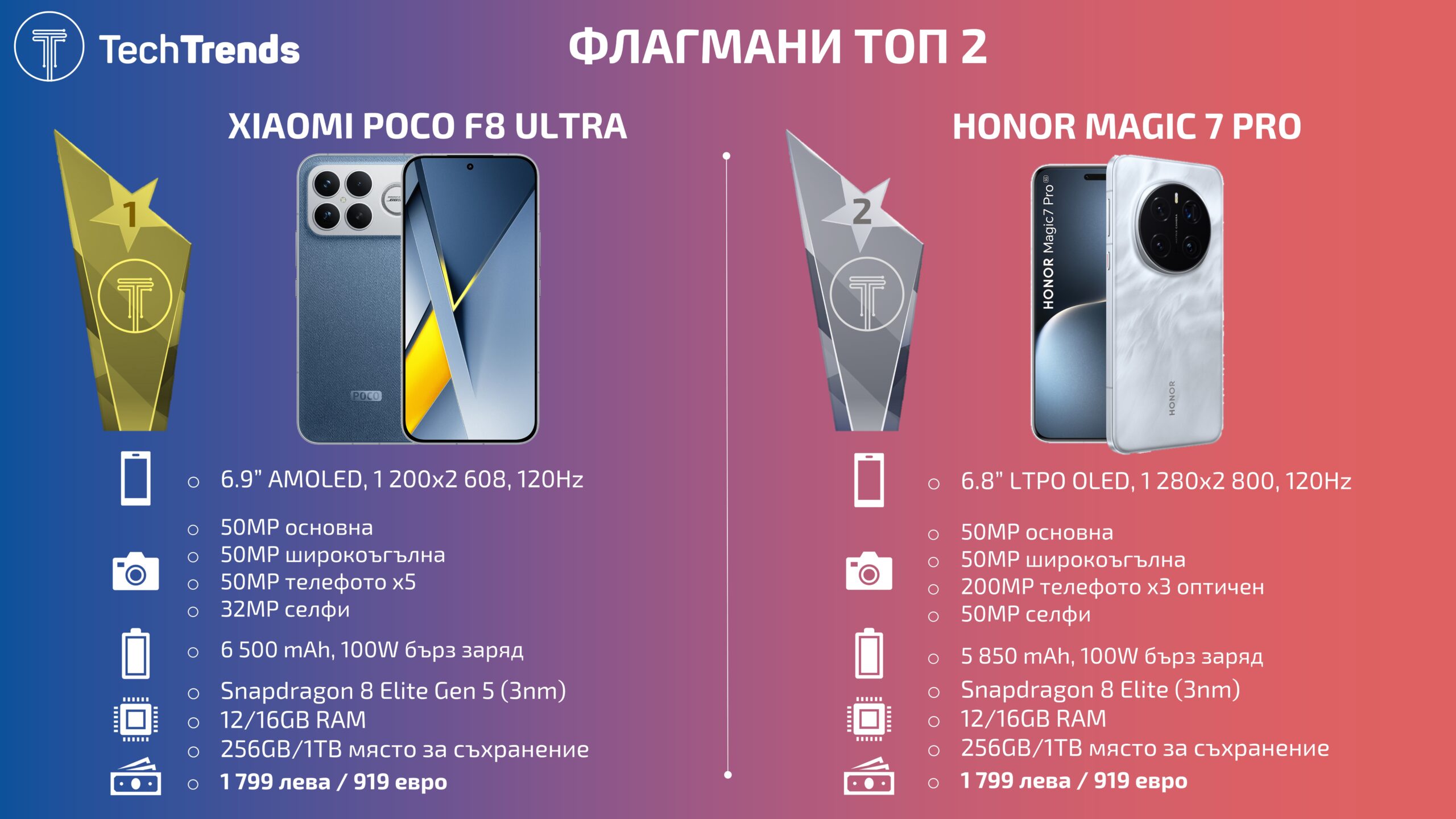 Flagship-smartphones-Winners-2025