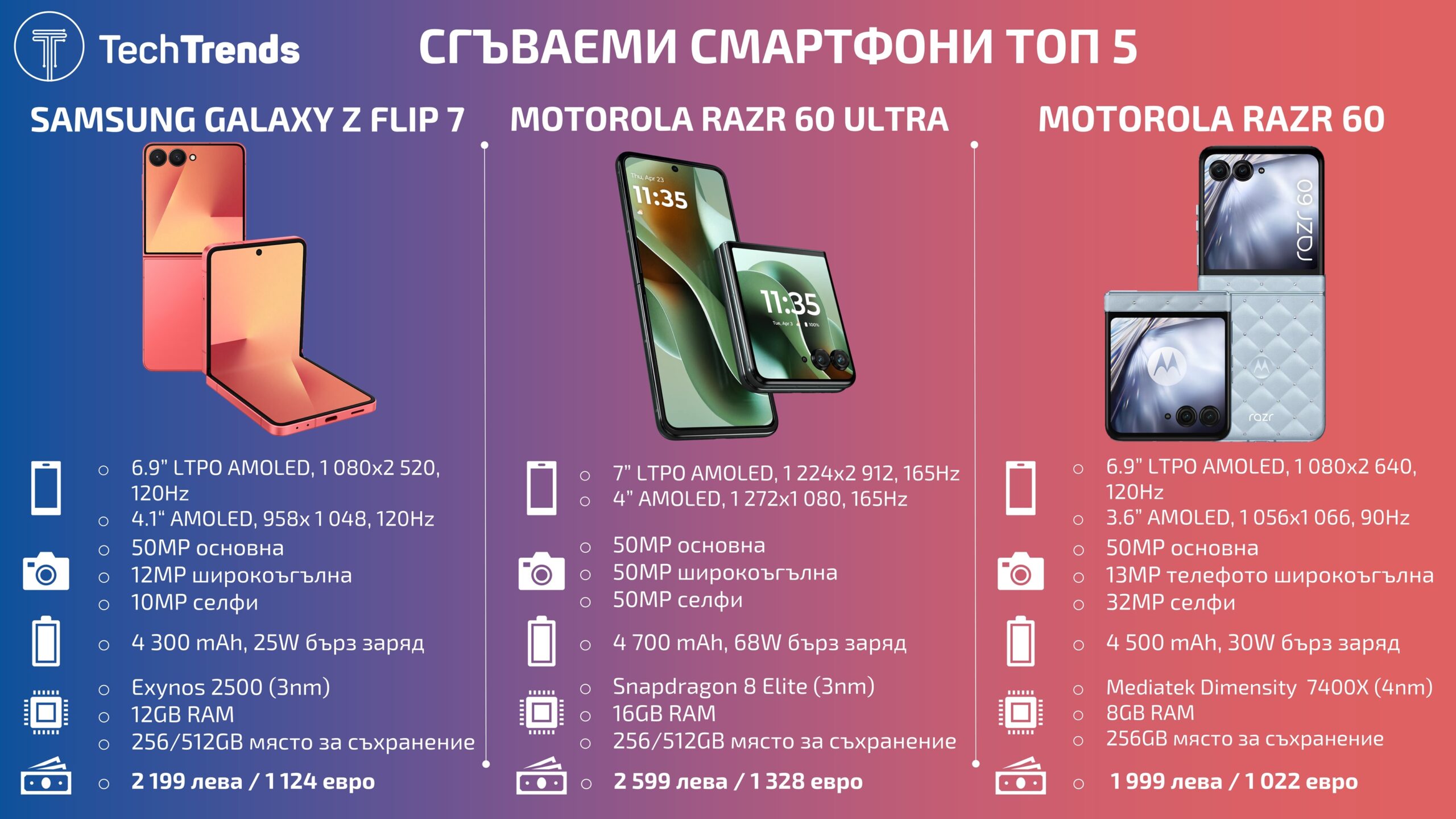 Foldables-phone-Top-5-2025