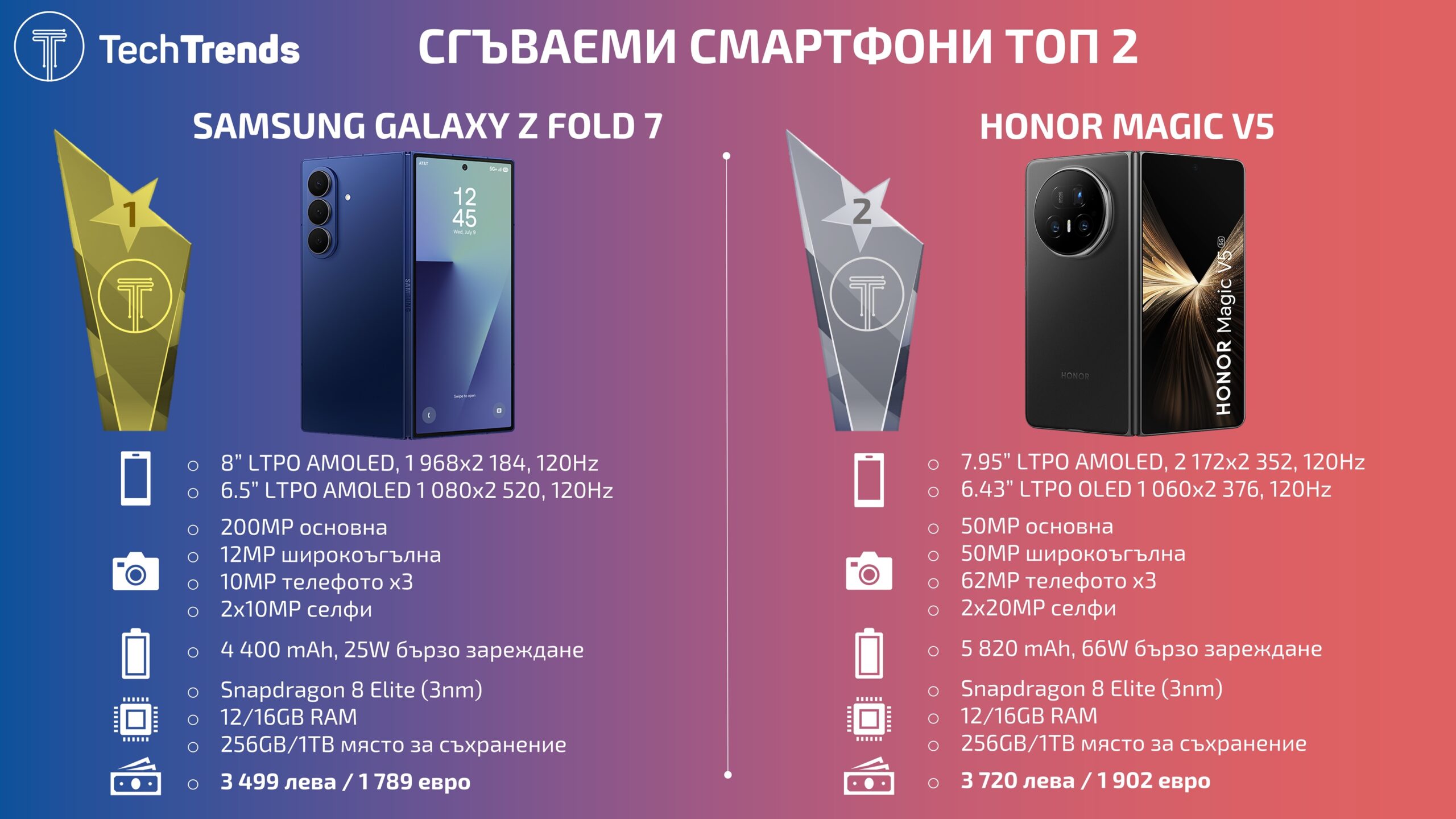 Foldables-phone-Winners-2025