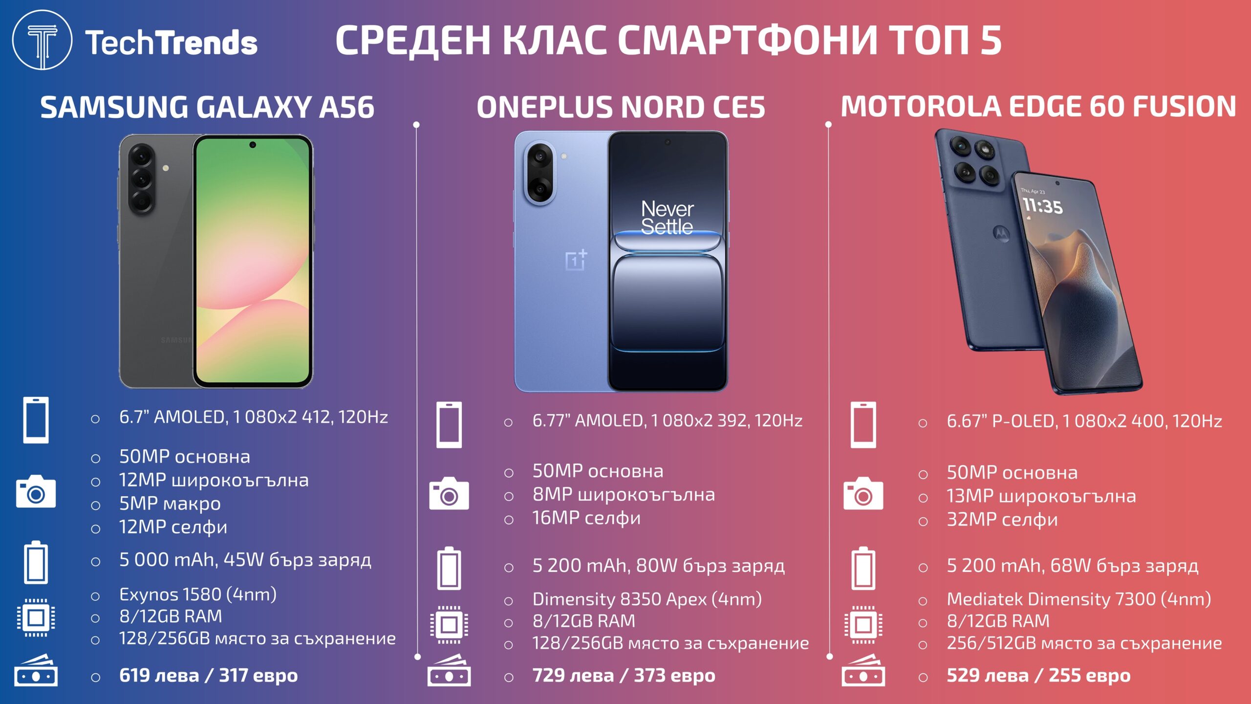 Mid-Range-smartphones-Top-5-2025