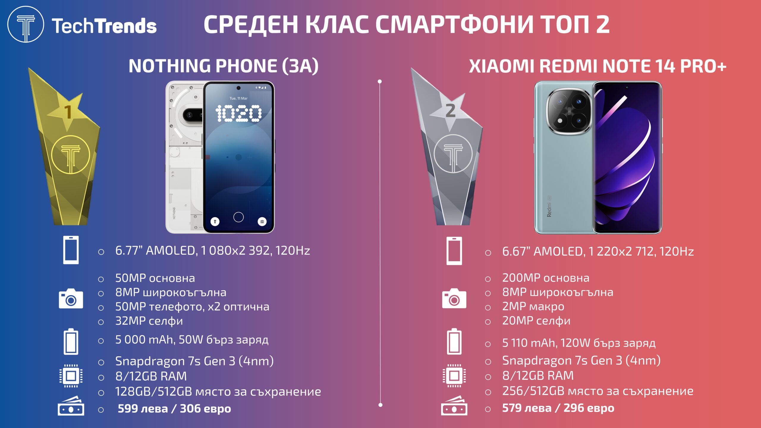 Mid-Range-smartphones-Winners-2025