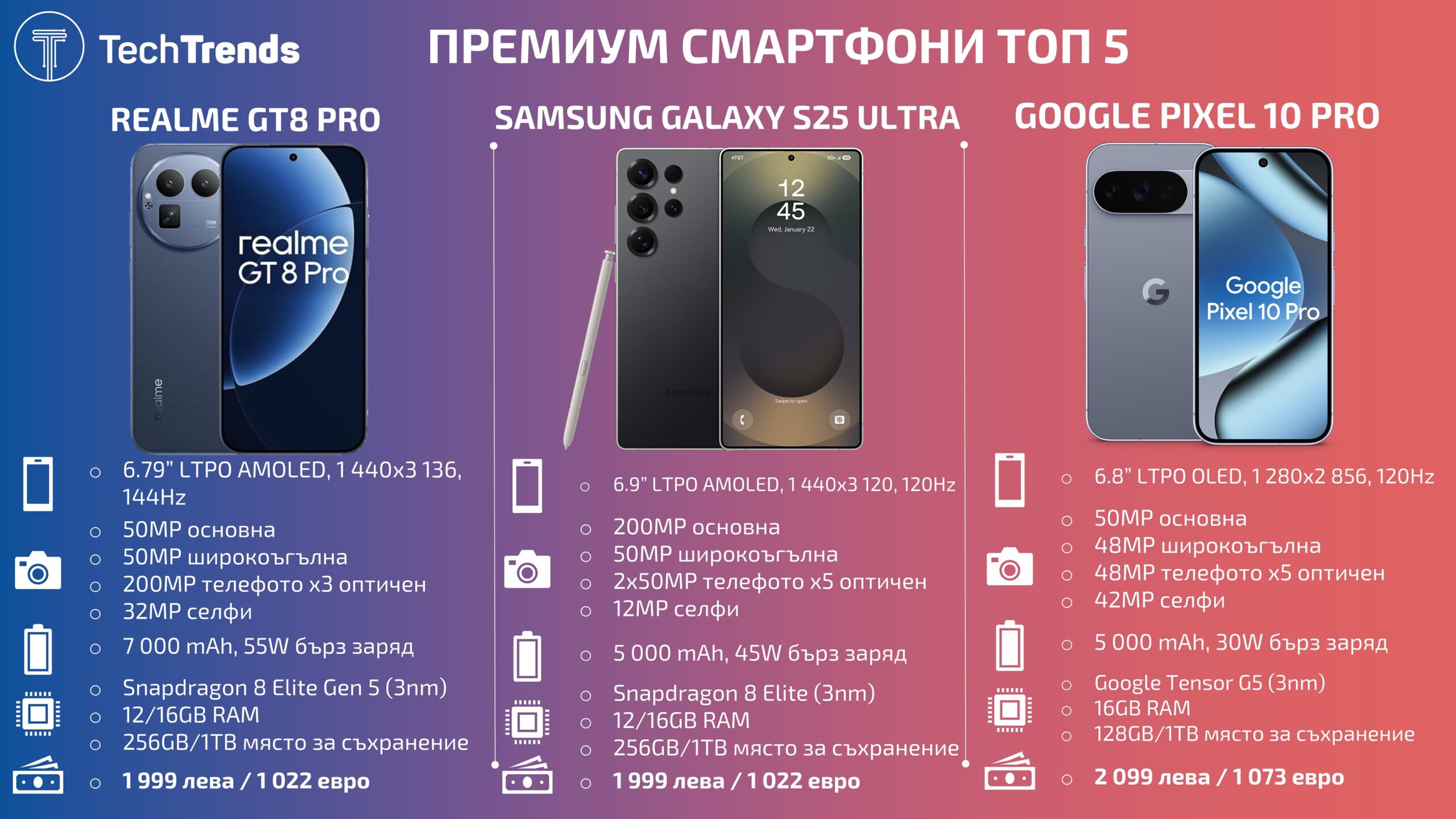 Premium-smartphones-Top-5-2025
