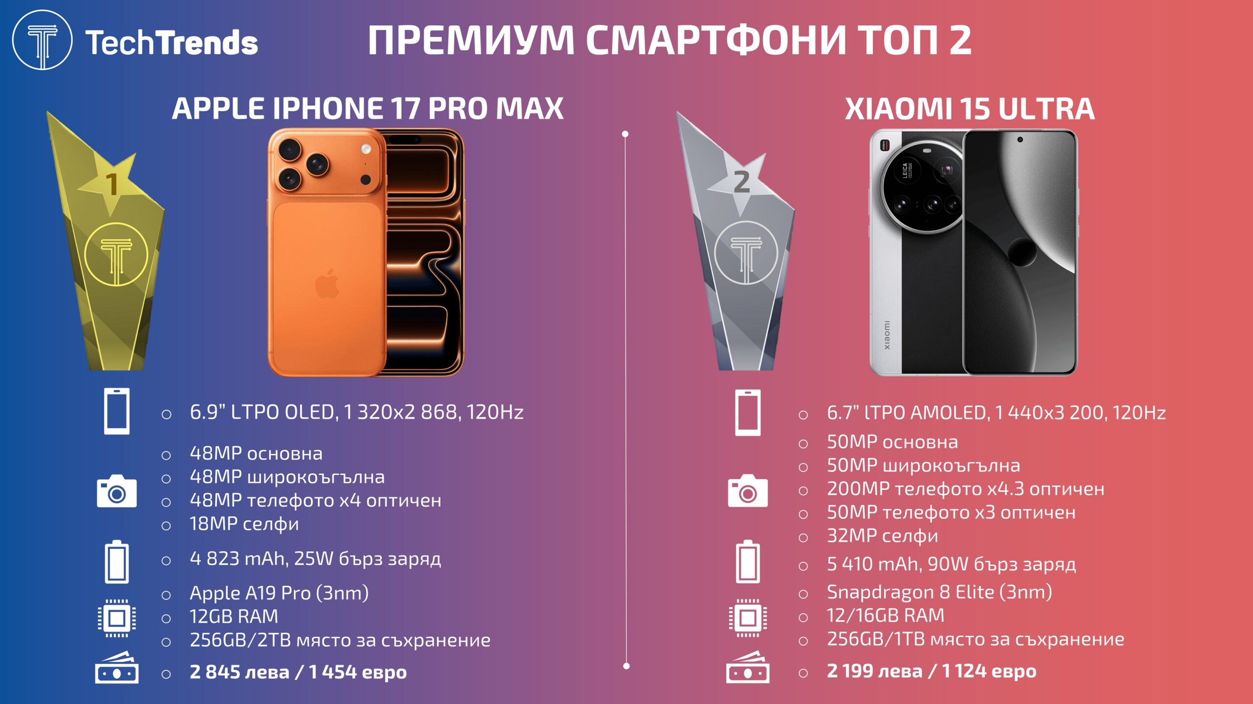 Premium-smartphones-Winners-2025