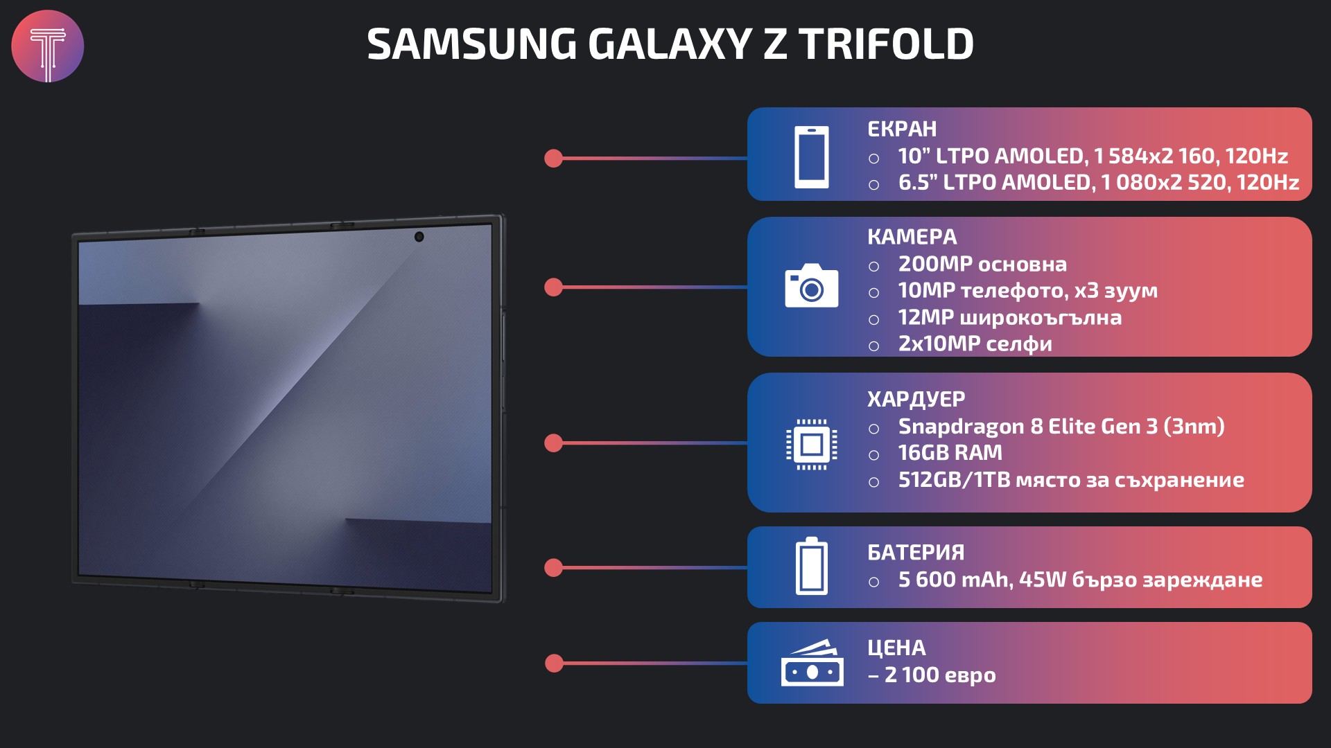 Samsung-Galaxy-Z-Trifold-debut-specs