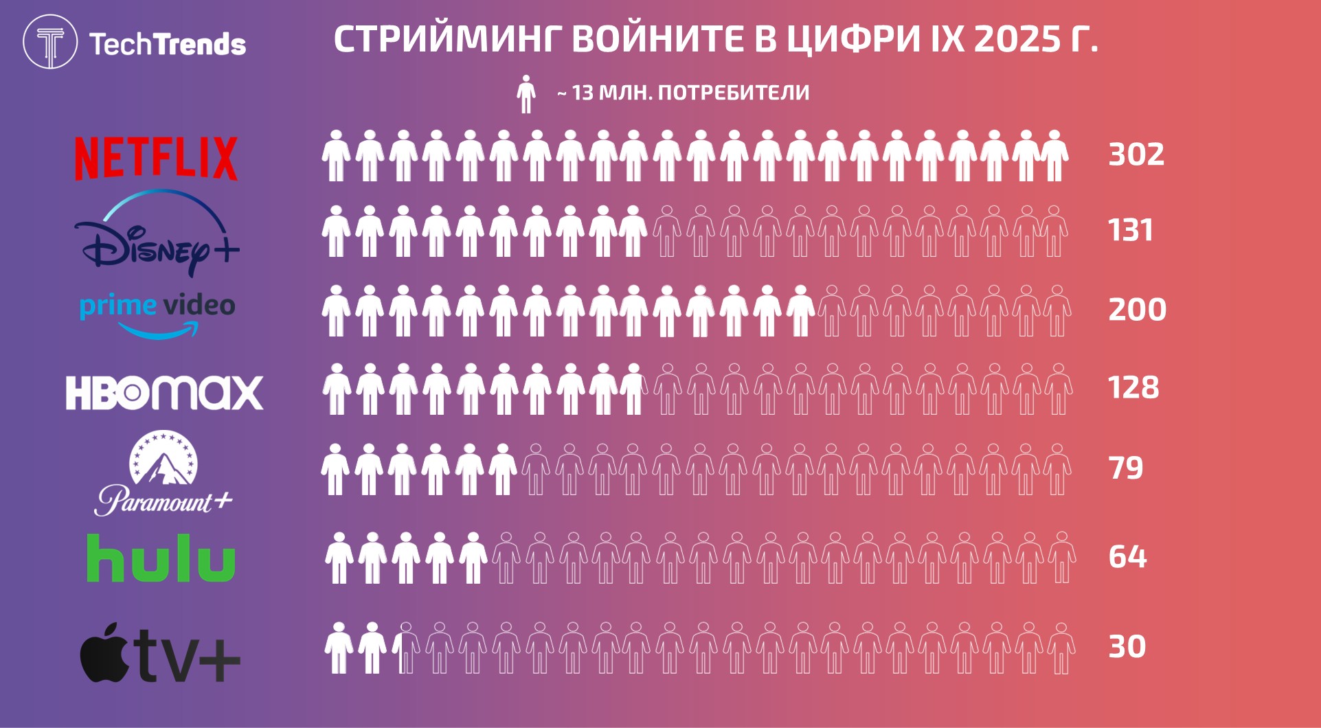 Streaming Services 2025 Infographic