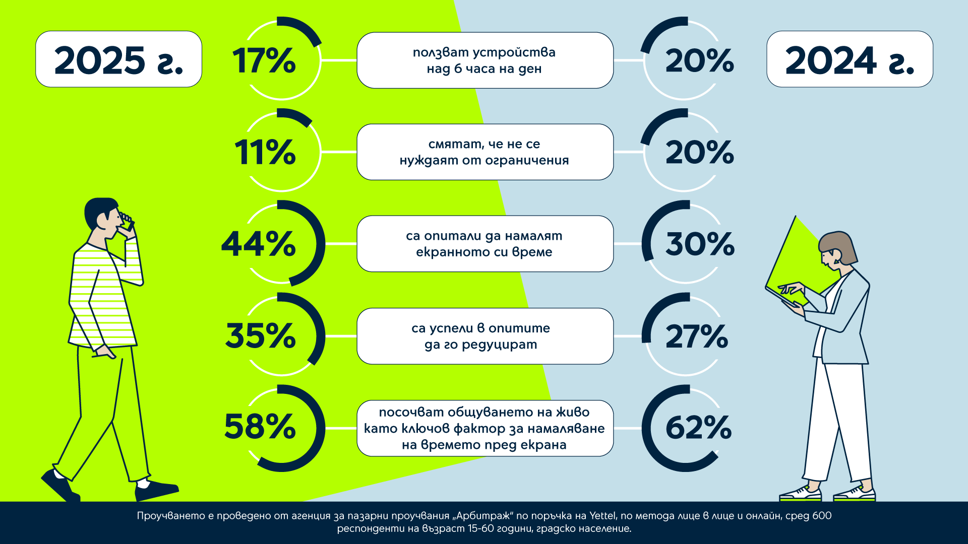Yettel_Xmas Survey-infographic