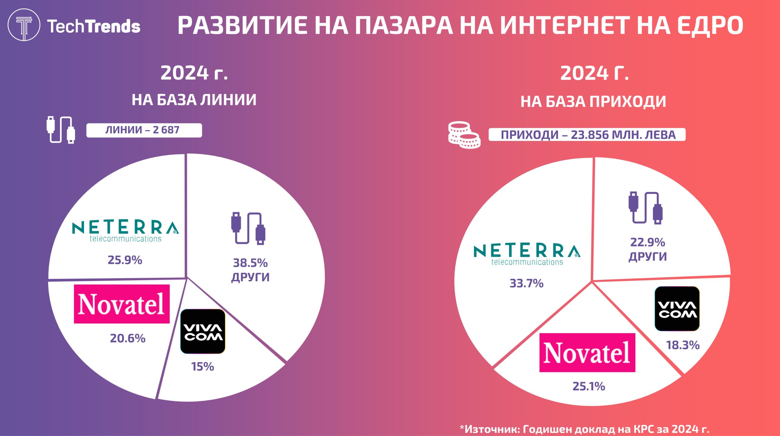 Bulgaria Telecom Wholesale Lines Market 2024