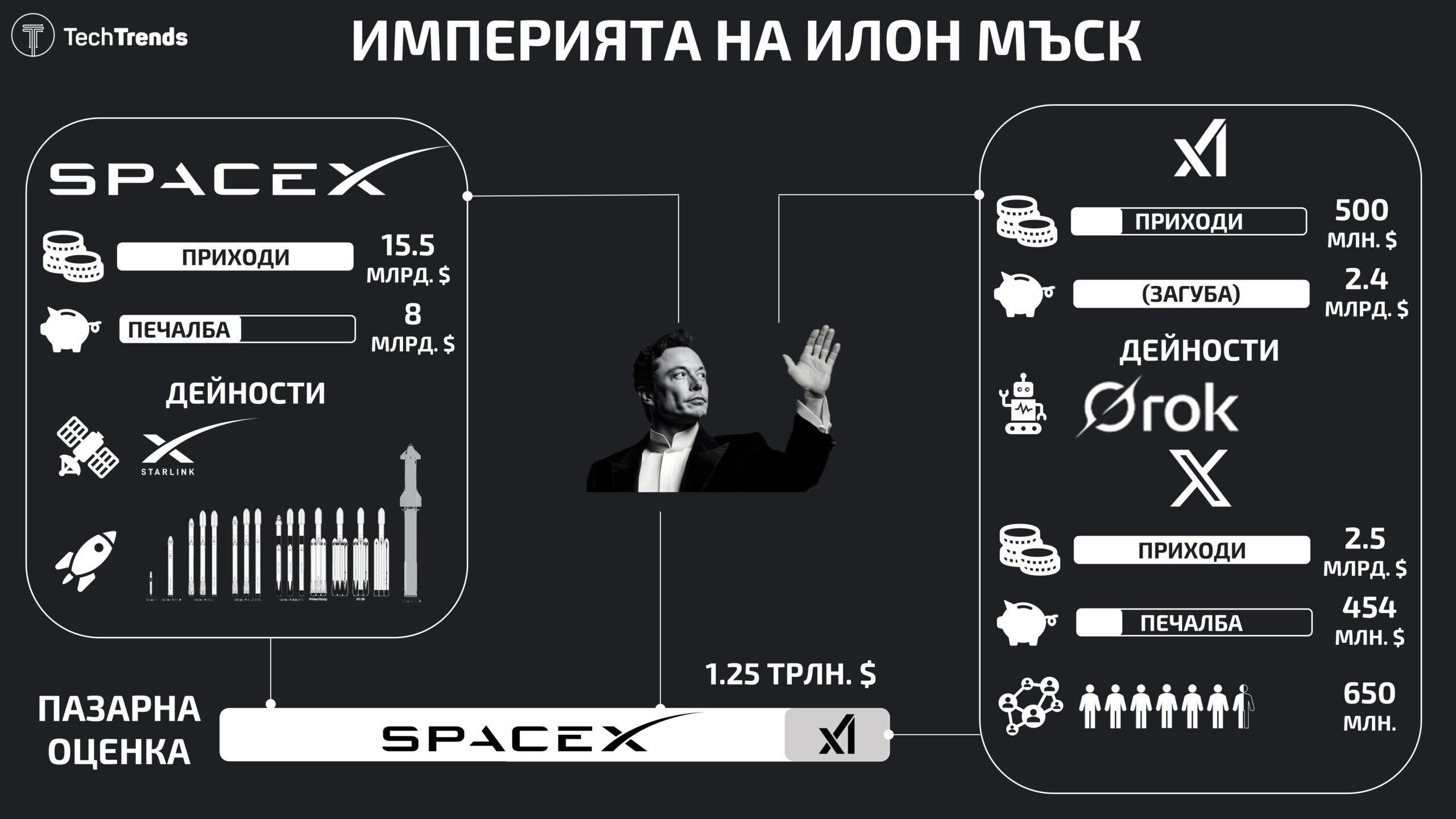 Elon-Musk-Empire-IPO