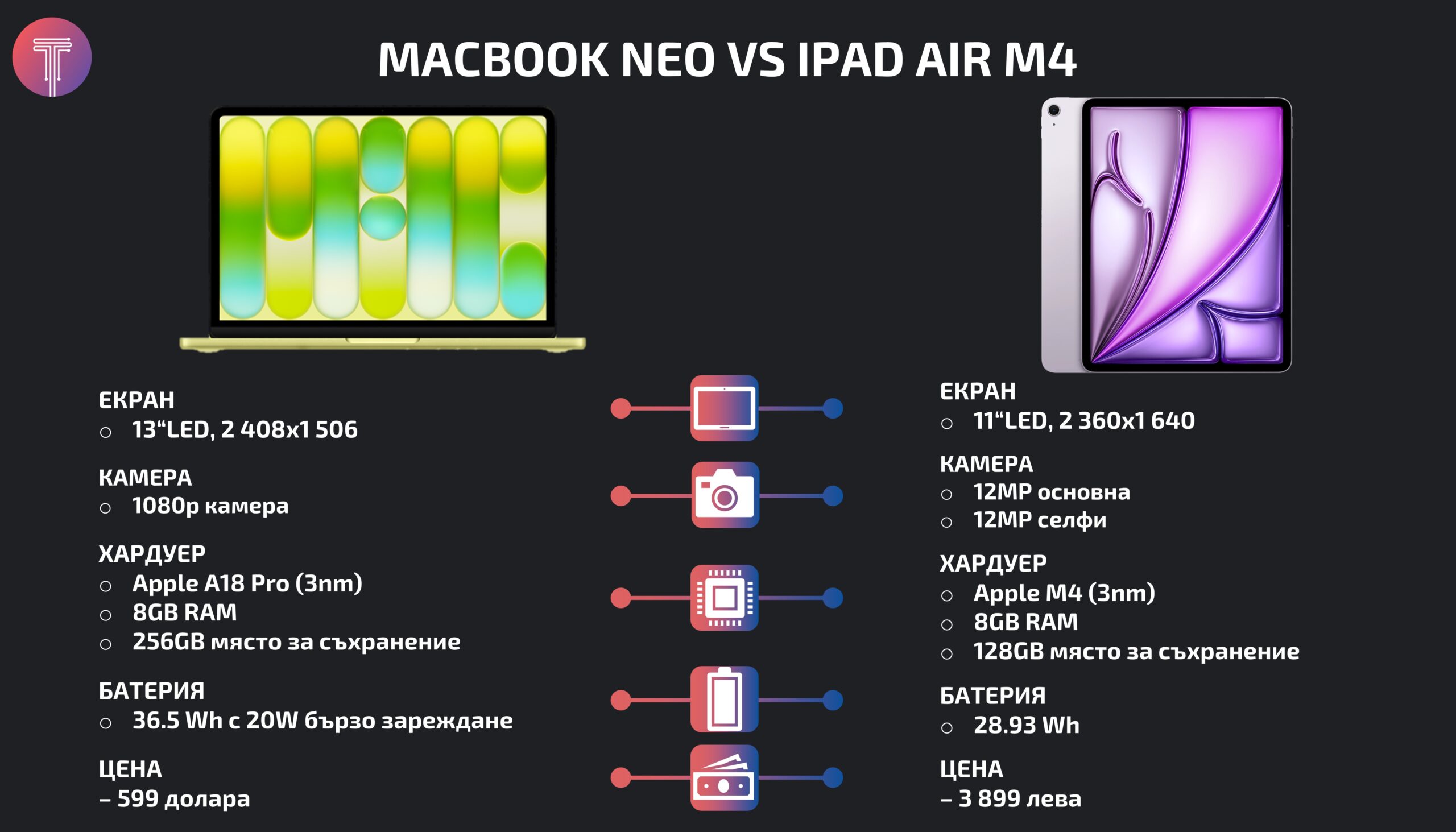 Macbook-neo-vs-ipad-air