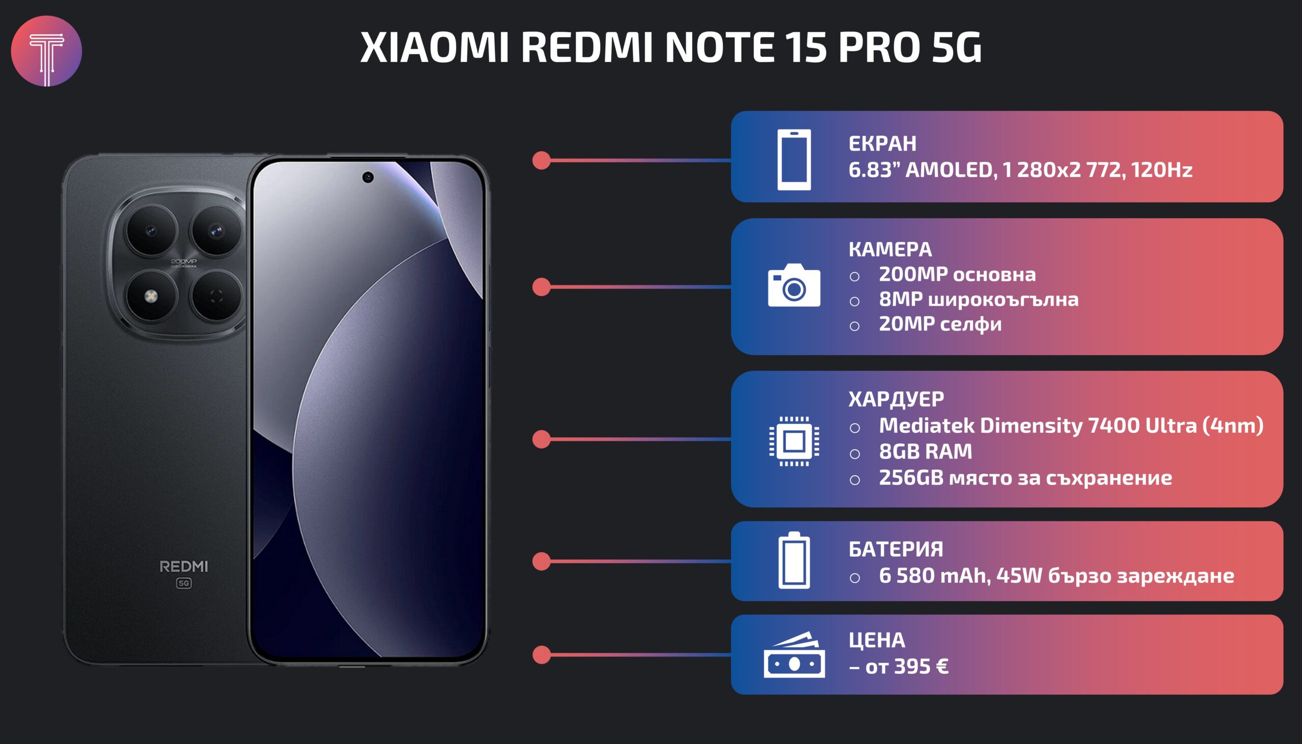 Redmi Note 15 Pro 5G Review Specs