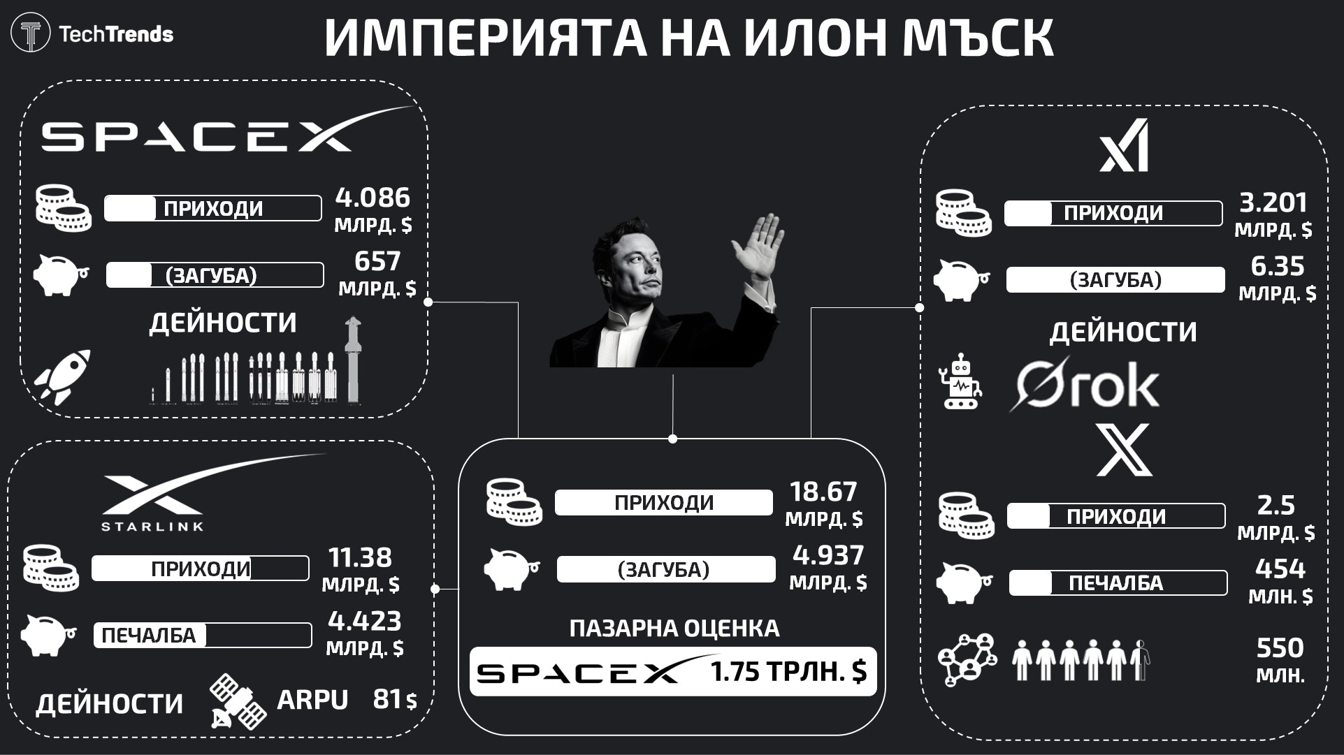 Musk-Empire-SEC-IPO