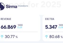 Sirma-fy-2025