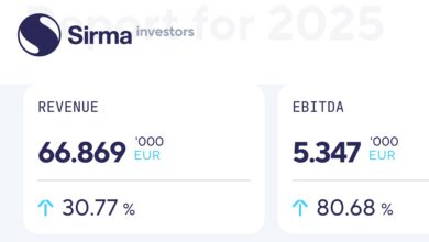 Sirma-fy-2025