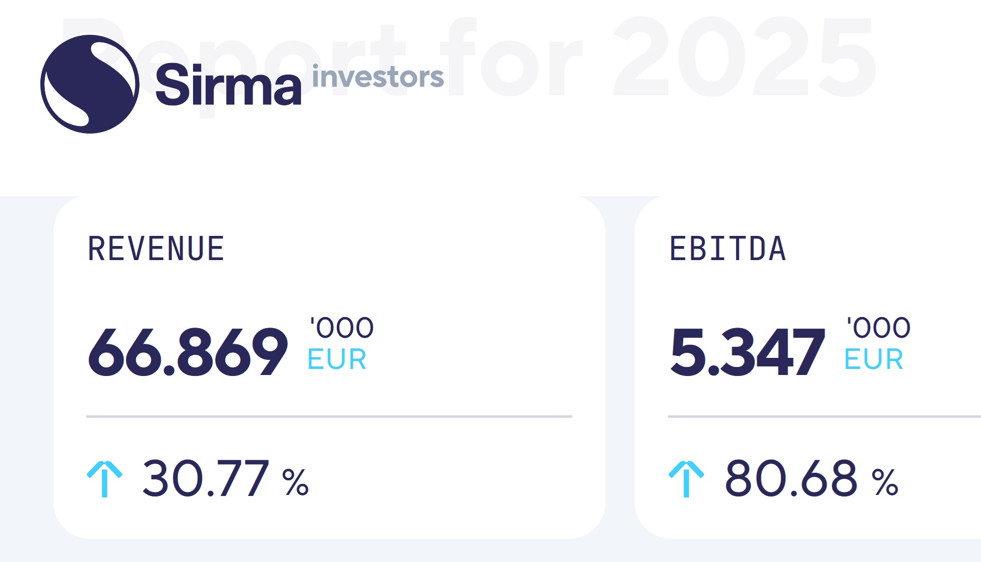 Sirma-fy-2025