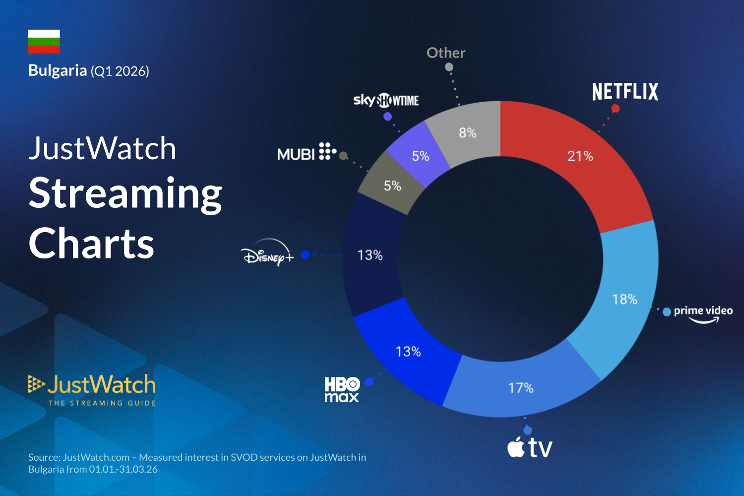 Q1 2026 Streaming services marketshare infographic 2026 (1)