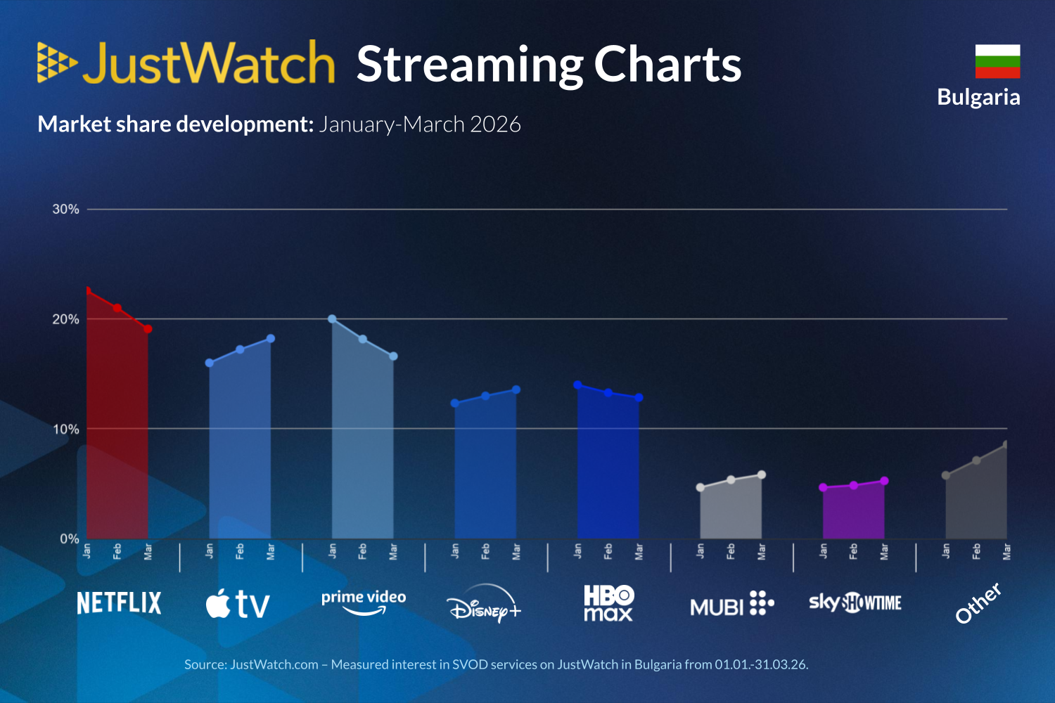 Q1 2026 Streaming services marketshare infographic 2026