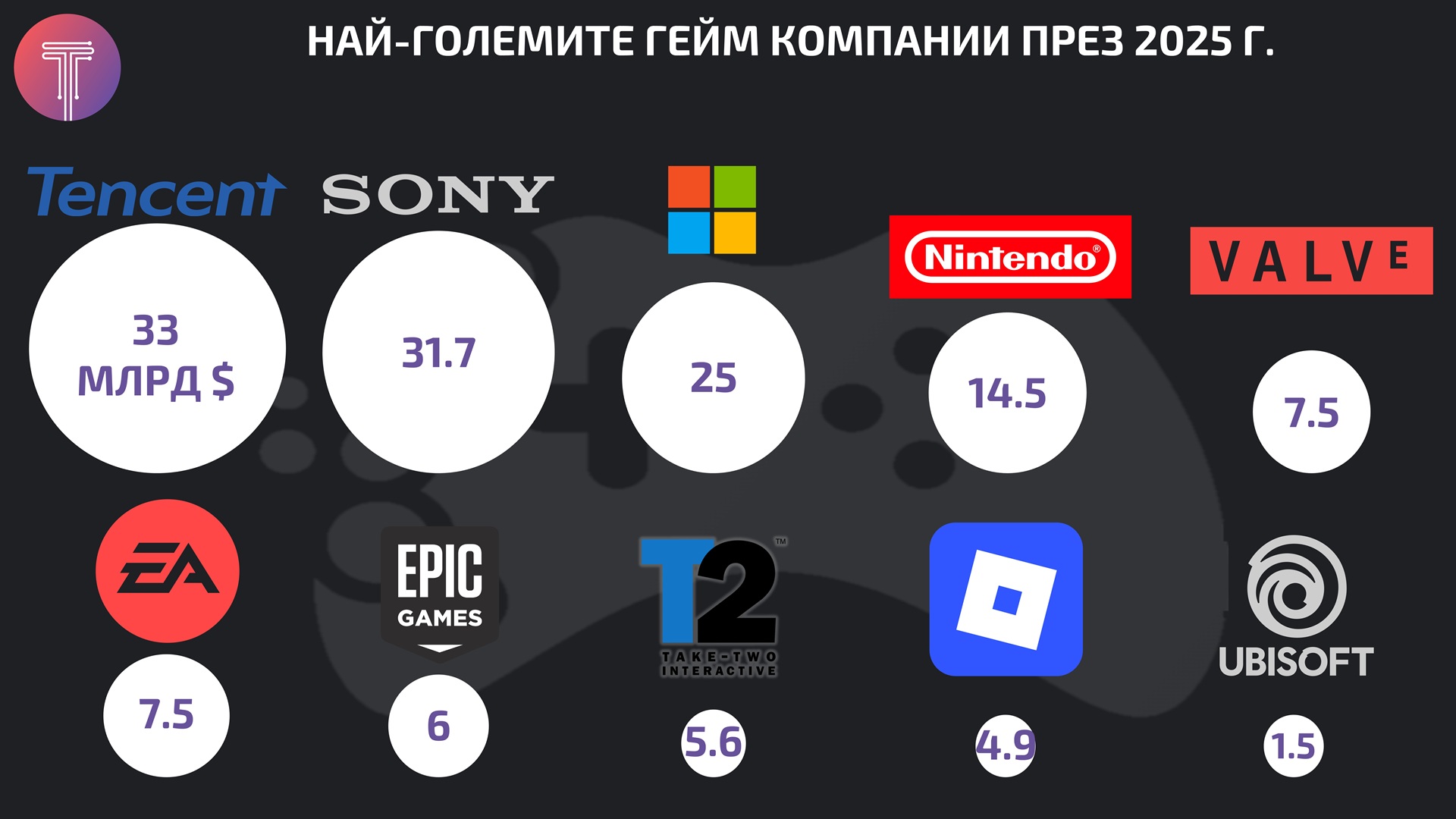 Game Industry Infographics 2025