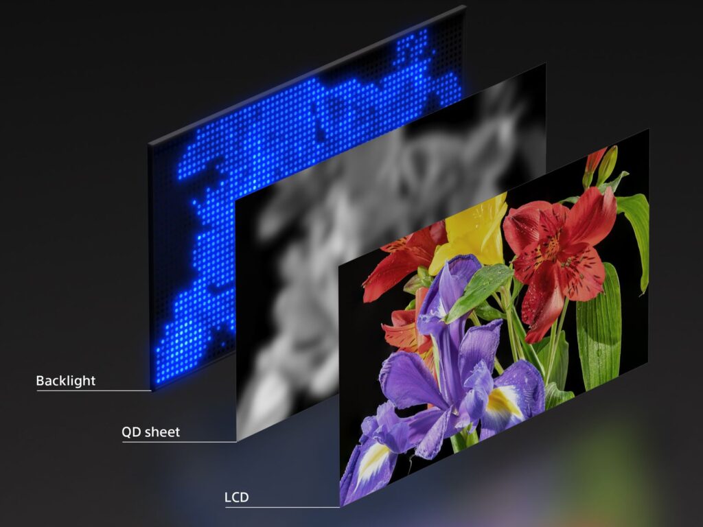 Sony-RGB-LED-TV-(Panel-Structure-Difference-Mini-LED-Still)-Sony-(cropped)