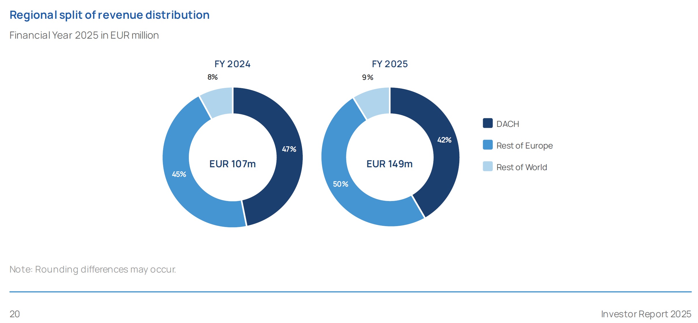 Shelly-group-fy-regional