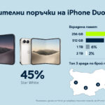 Yettel_iPhone Duo_pre-order-1