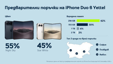 Yettel_iPhone Duo_pre-order-1