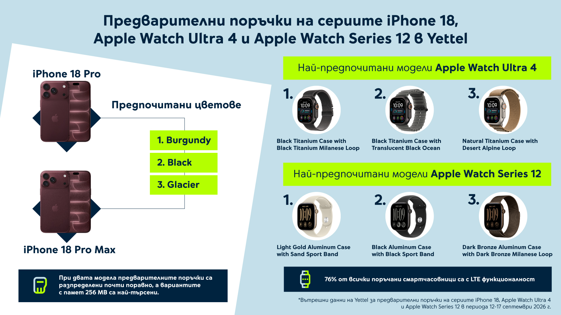 Yettel_new Apple devices-1